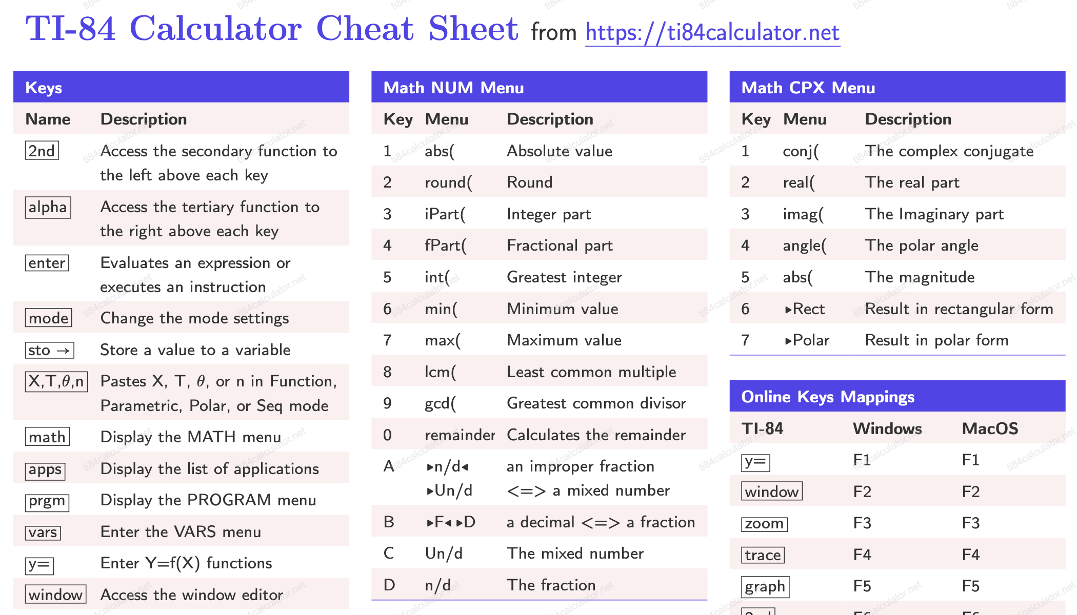 Cover Image for The printable cheat sheet for TI-84 calculator online