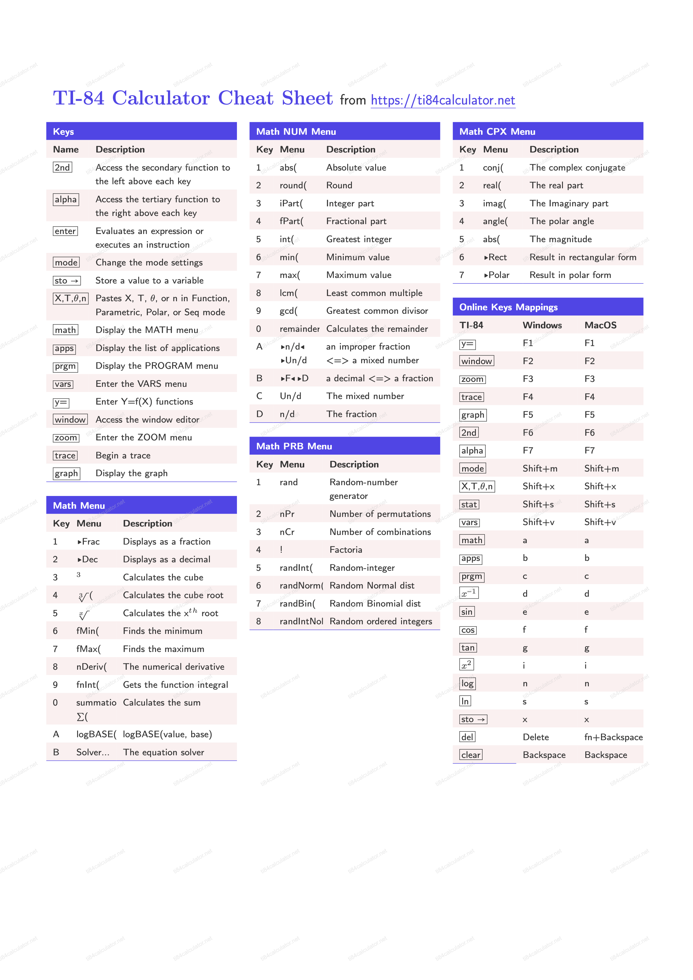 Cheat sheet for TI-84 calculator online